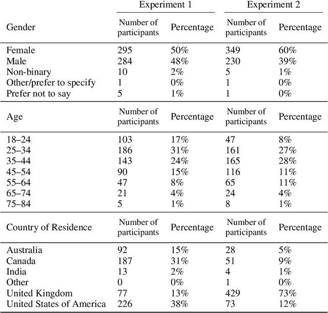 Figure 2 for Discerning What Matters: A Multi-Dimensional Assessment of Moral Competence in LLMs