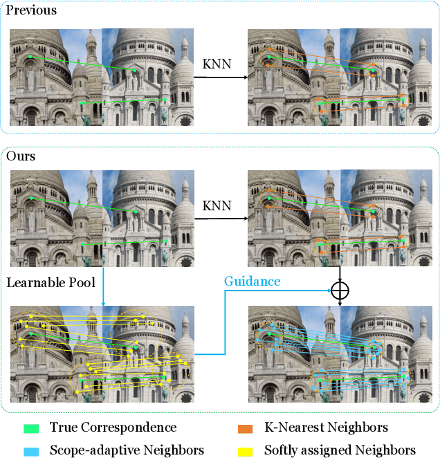 Figure 1 for CorrAdaptor: Adaptive Local Context Learning for Correspondence Pruning