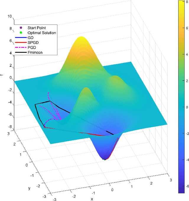 Figure 2 for SPGD: Steepest Perturbed Gradient Descent Optimization