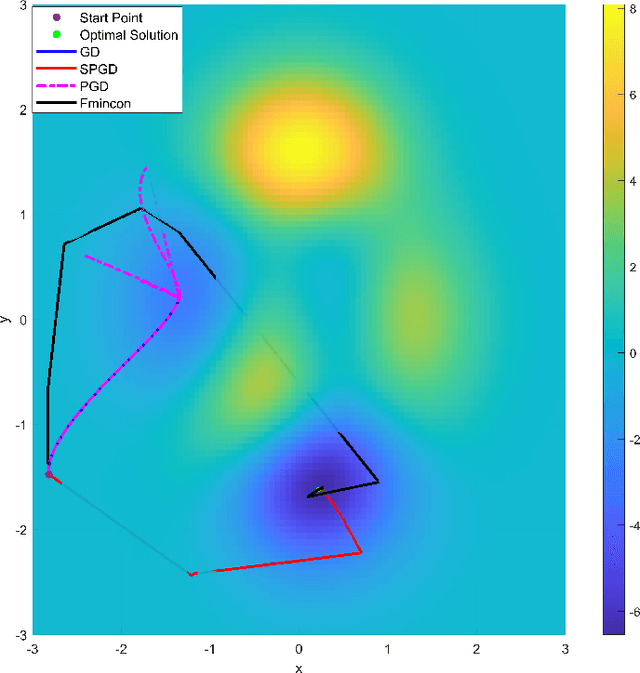 Figure 4 for SPGD: Steepest Perturbed Gradient Descent Optimization