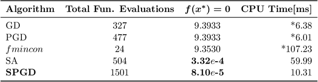 Figure 3 for SPGD: Steepest Perturbed Gradient Descent Optimization