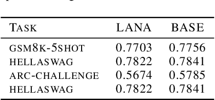 Figure 3 for Language Alignment via Nash-learning and Adaptive feedback