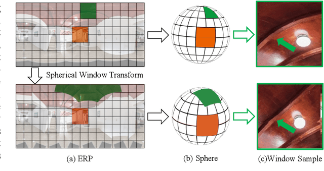 Figure 1 for CRF360D: Monocular 360 Depth Estimation via Spherical Fully-Connected CRFs