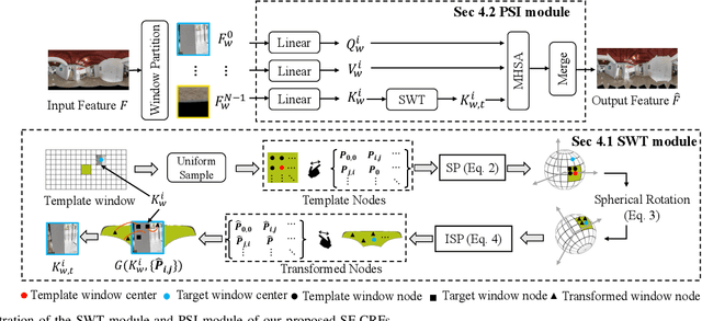 Figure 3 for CRF360D: Monocular 360 Depth Estimation via Spherical Fully-Connected CRFs