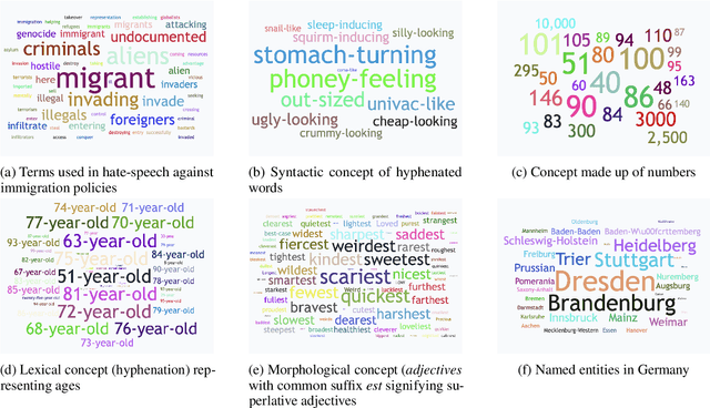Figure 1 for NxPlain: Web-based Tool for Discovery of Latent Concepts