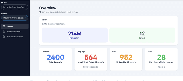 Figure 3 for NxPlain: Web-based Tool for Discovery of Latent Concepts