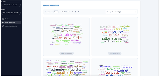 Figure 4 for NxPlain: Web-based Tool for Discovery of Latent Concepts