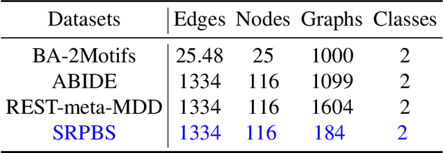 Figure 2 for CI-GNN: A Granger Causality-Inspired Graph Neural Network for Interpretable Brain Network-Based Psychiatric Diagnosis