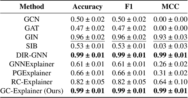 Figure 4 for CI-GNN: A Granger Causality-Inspired Graph Neural Network for Interpretable Brain Network-Based Psychiatric Diagnosis