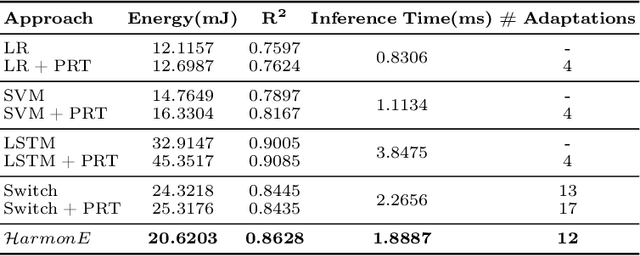 Figure 4 for HarmonE: A Self-Adaptive Approach to Architecting Sustainable MLOps