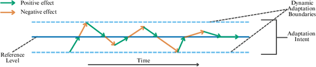 Figure 1 for HarmonE: A Self-Adaptive Approach to Architecting Sustainable MLOps