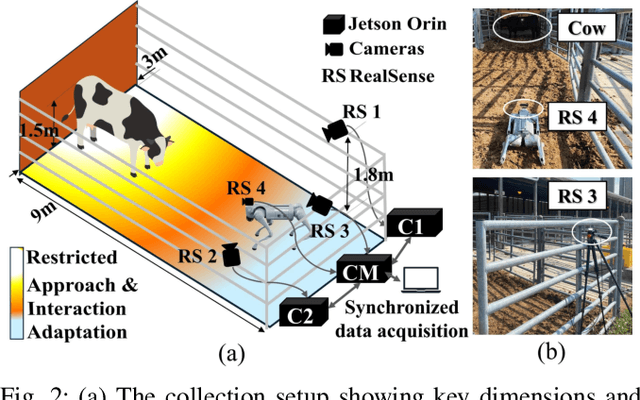 Figure 2 for MBE-ARI: A Multimodal Dataset Mapping Bi-directional Engagement in Animal-Robot Interaction