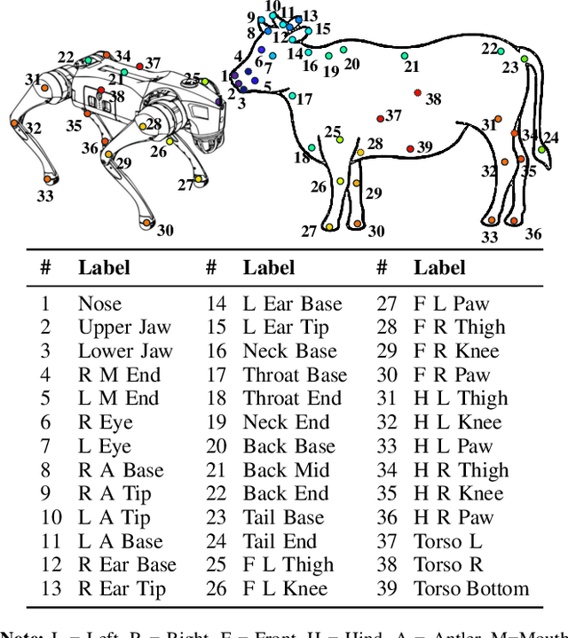 Figure 3 for MBE-ARI: A Multimodal Dataset Mapping Bi-directional Engagement in Animal-Robot Interaction