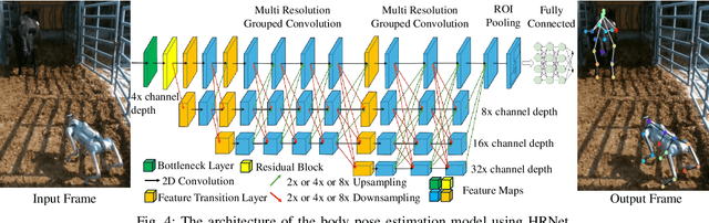 Figure 4 for MBE-ARI: A Multimodal Dataset Mapping Bi-directional Engagement in Animal-Robot Interaction