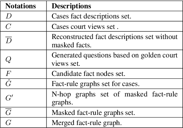 Figure 2 for Knowledge-Infused Legal Wisdom: Navigating LLM Consultation through the Lens of Diagnostics and Positive-Unlabeled Reinforcement Learning