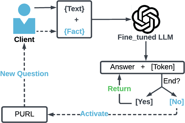 Figure 3 for Knowledge-Infused Legal Wisdom: Navigating LLM Consultation through the Lens of Diagnostics and Positive-Unlabeled Reinforcement Learning