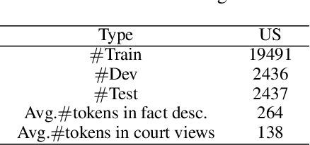 Figure 4 for Knowledge-Infused Legal Wisdom: Navigating LLM Consultation through the Lens of Diagnostics and Positive-Unlabeled Reinforcement Learning