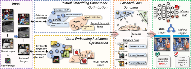 Figure 3 for BadCLIP: Dual-Embedding Guided Backdoor Attack on Multimodal Contrastive Learning