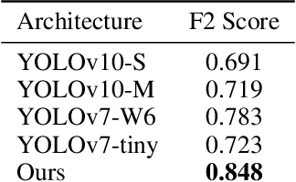 Figure 2 for WoodYOLO: A Novel Object Detector for Wood Species Detection in Microscopic Images