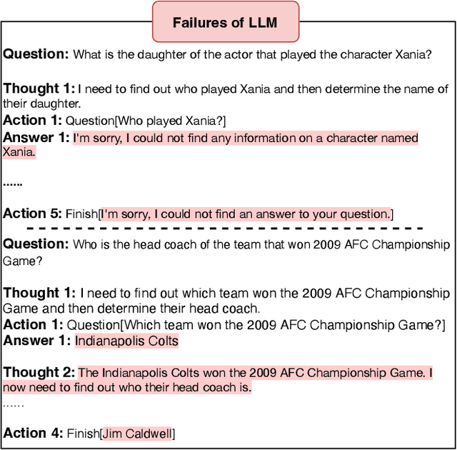 Figure 1 for Knowledge-Driven CoT: Exploring Faithful Reasoning in LLMs for Knowledge-intensive Question Answering