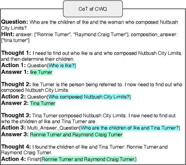 Figure 3 for Knowledge-Driven CoT: Exploring Faithful Reasoning in LLMs for Knowledge-intensive Question Answering