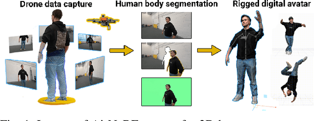 Figure 1 for AirNeRF: 3D Reconstruction of Human with Drone and NeRF for Future Communication Systems