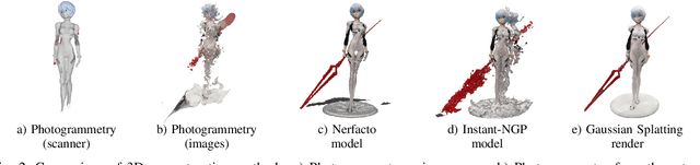 Figure 2 for AirNeRF: 3D Reconstruction of Human with Drone and NeRF for Future Communication Systems