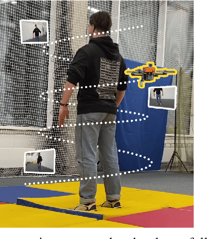 Figure 4 for AirNeRF: 3D Reconstruction of Human with Drone and NeRF for Future Communication Systems