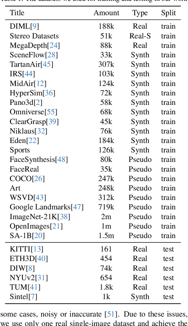Figure 2 for EfficientDepth: A Fast and Detail-Preserving Monocular Depth Estimation Model