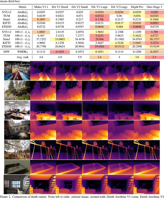 Figure 3 for EfficientDepth: A Fast and Detail-Preserving Monocular Depth Estimation Model