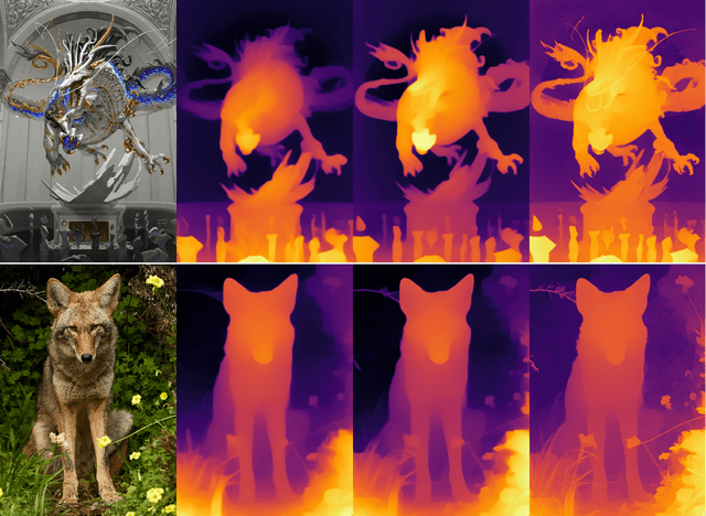 Figure 4 for EfficientDepth: A Fast and Detail-Preserving Monocular Depth Estimation Model