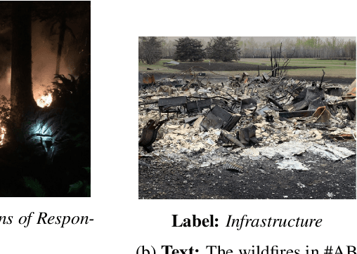 Figure 2 for WildFireCan-MMD: A Multimodal dataset for Classification of User-generated Content During Wildfires in Canada