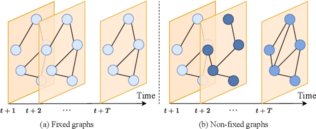 Figure 1 for Global-Aware Enhanced Spatial-Temporal Graph Recurrent Networks: A New Framework For Traffic Flow Prediction