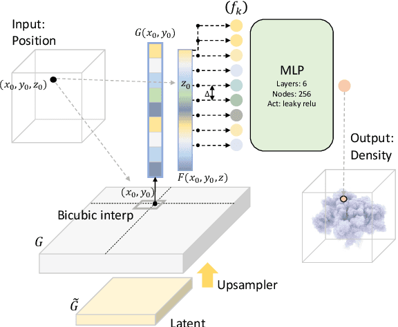 Figure 4 for Light Transport-aware Diffusion Posterior Sampling for Single-View Reconstruction of 3D Volumes