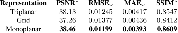 Figure 1 for Light Transport-aware Diffusion Posterior Sampling for Single-View Reconstruction of 3D Volumes