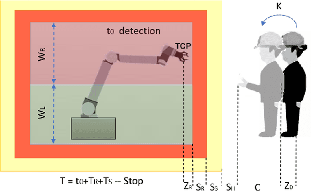 Figure 1 for Collaborating for Success: Optimizing System Efficiency and Resilience Under Agile Industrial Settings