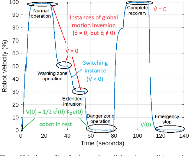 Figure 4 for Collaborating for Success: Optimizing System Efficiency and Resilience Under Agile Industrial Settings