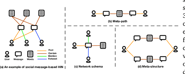 Figure 3 for Heterogeneous Social Event Detection via Hyperbolic Graph Representations