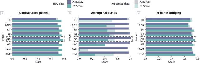Figure 3 for Hybrid Generative AI for De Novo Design of Co-Crystals with Enhanced Tabletability