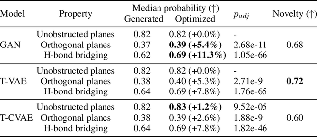 Figure 4 for Hybrid Generative AI for De Novo Design of Co-Crystals with Enhanced Tabletability