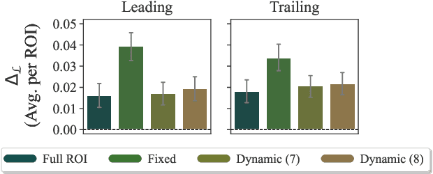 Figure 4 for On the Proper Treatment of Tokenization in Psycholinguistics