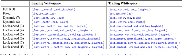 Figure 1 for On the Proper Treatment of Tokenization in Psycholinguistics