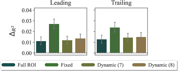 Figure 2 for On the Proper Treatment of Tokenization in Psycholinguistics