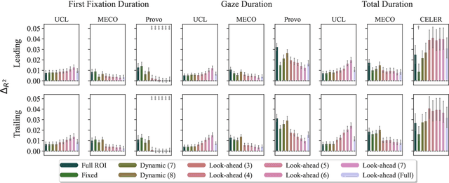 Figure 3 for On the Proper Treatment of Tokenization in Psycholinguistics