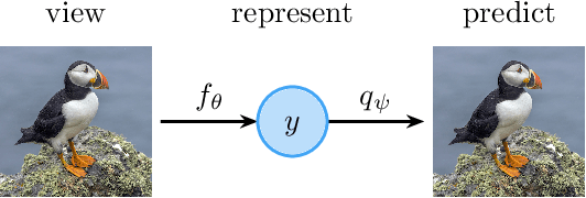 Figure 1 for A Survey on Self-Supervised Representation Learning