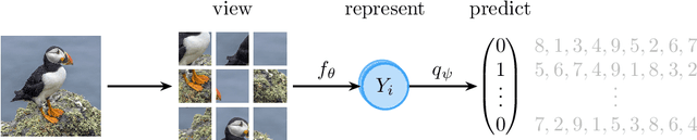 Figure 4 for A Survey on Self-Supervised Representation Learning