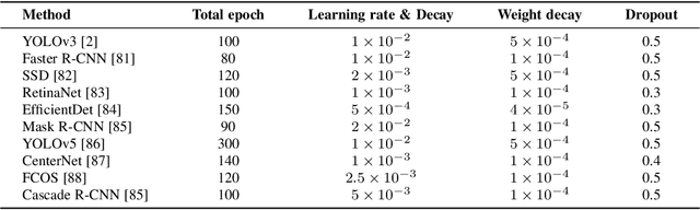 Figure 1 for Optimizing Multispectral Object Detection: A Bag of Tricks and Comprehensive Benchmarks