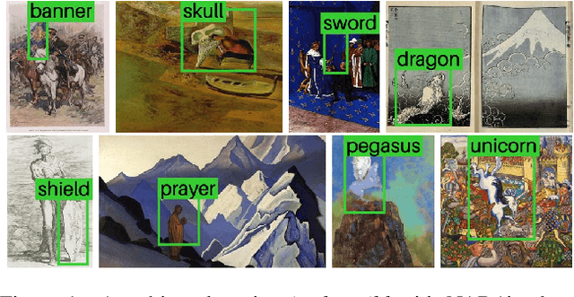 Figure 1 for No Annotations for Object Detection in Art through Stable Diffusion