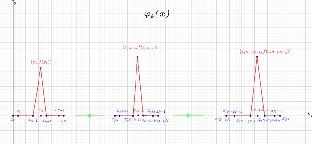 Figure 3 for On the Optimal Expressive Power of ReLU DNNs and Its Application in Approximation with Kolmogorov Superposition Theorem