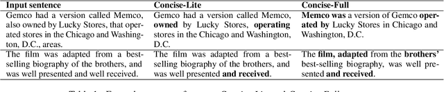 Figure 1 for Conciseness: An Overlooked Language Task